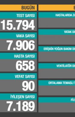 16 Şubat’ın corona virüsü verileri açıklandı