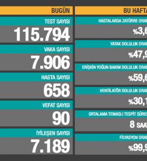 16 Şubat’ın corona virüsü verileri açıklandı