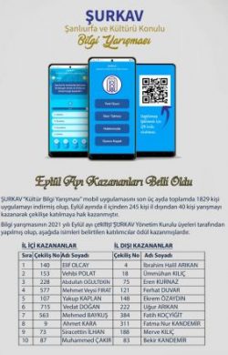 ŞURKAV Mobil Uygulama Yarışması Eylül Ayı Kazananları Belli Oldu